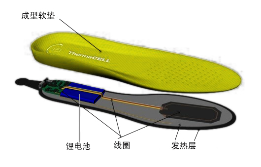 ZN018-B发热鞋垫电池.jpg